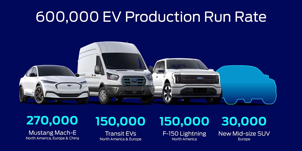 Ford EV Update
